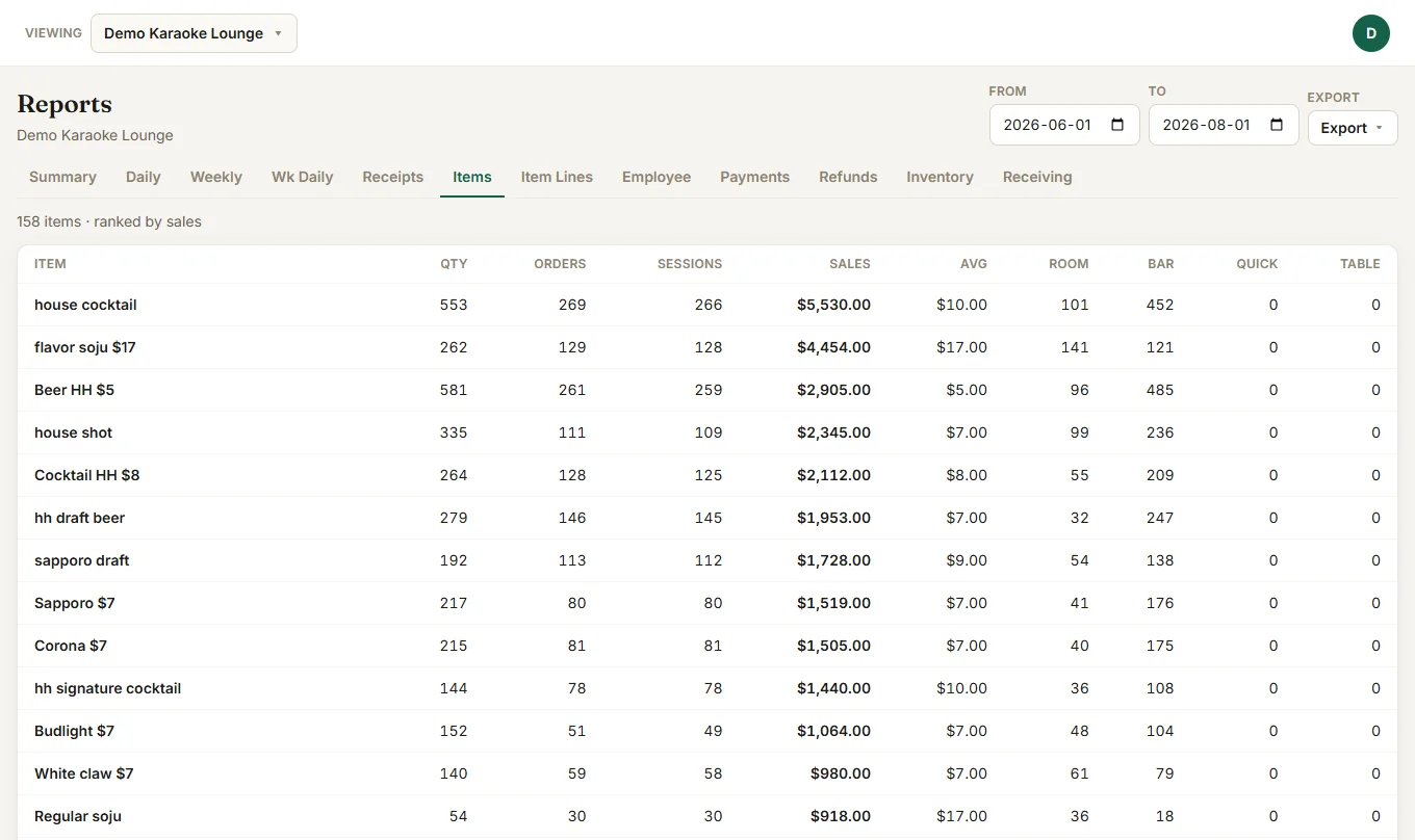 Item ranking report by sales